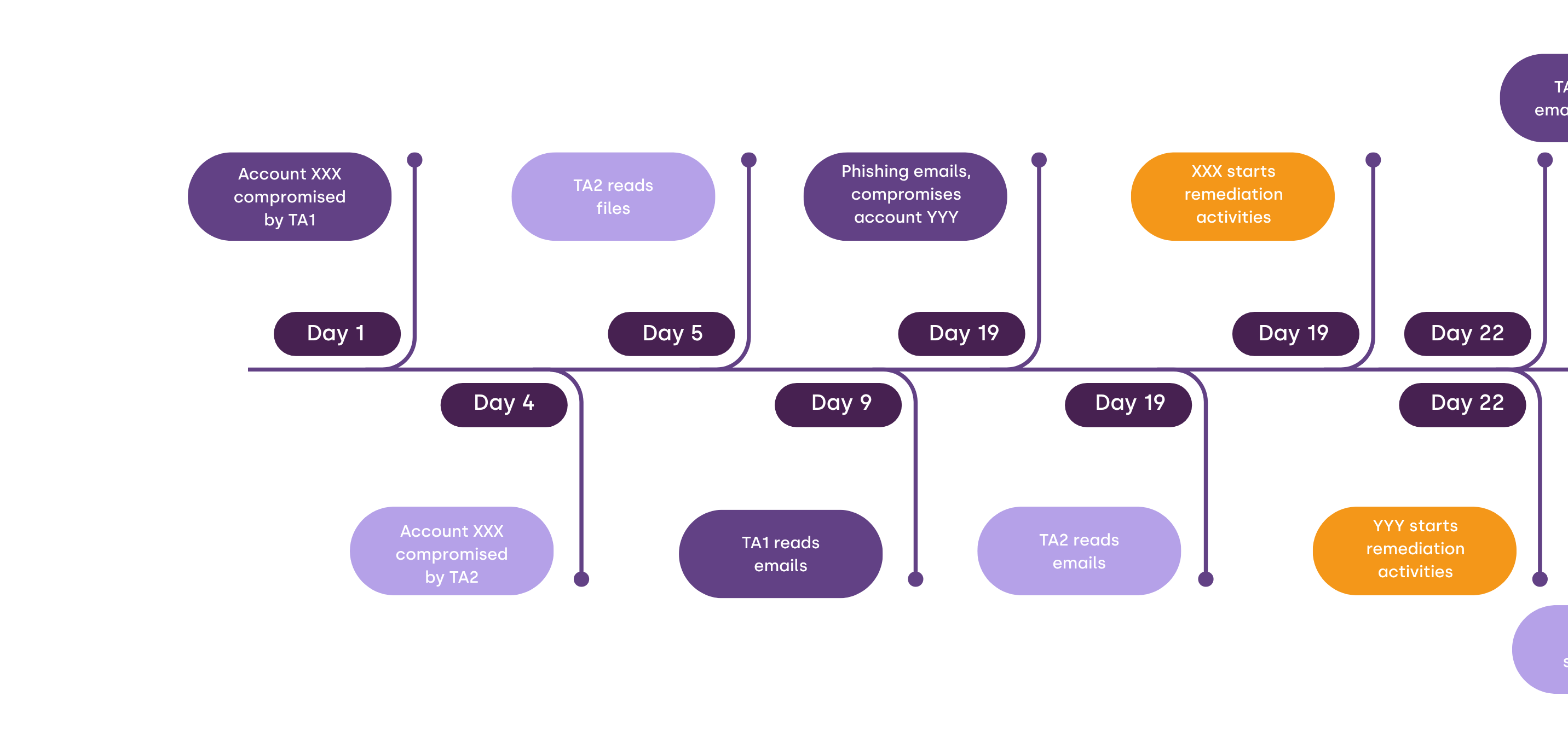 BEC timeline